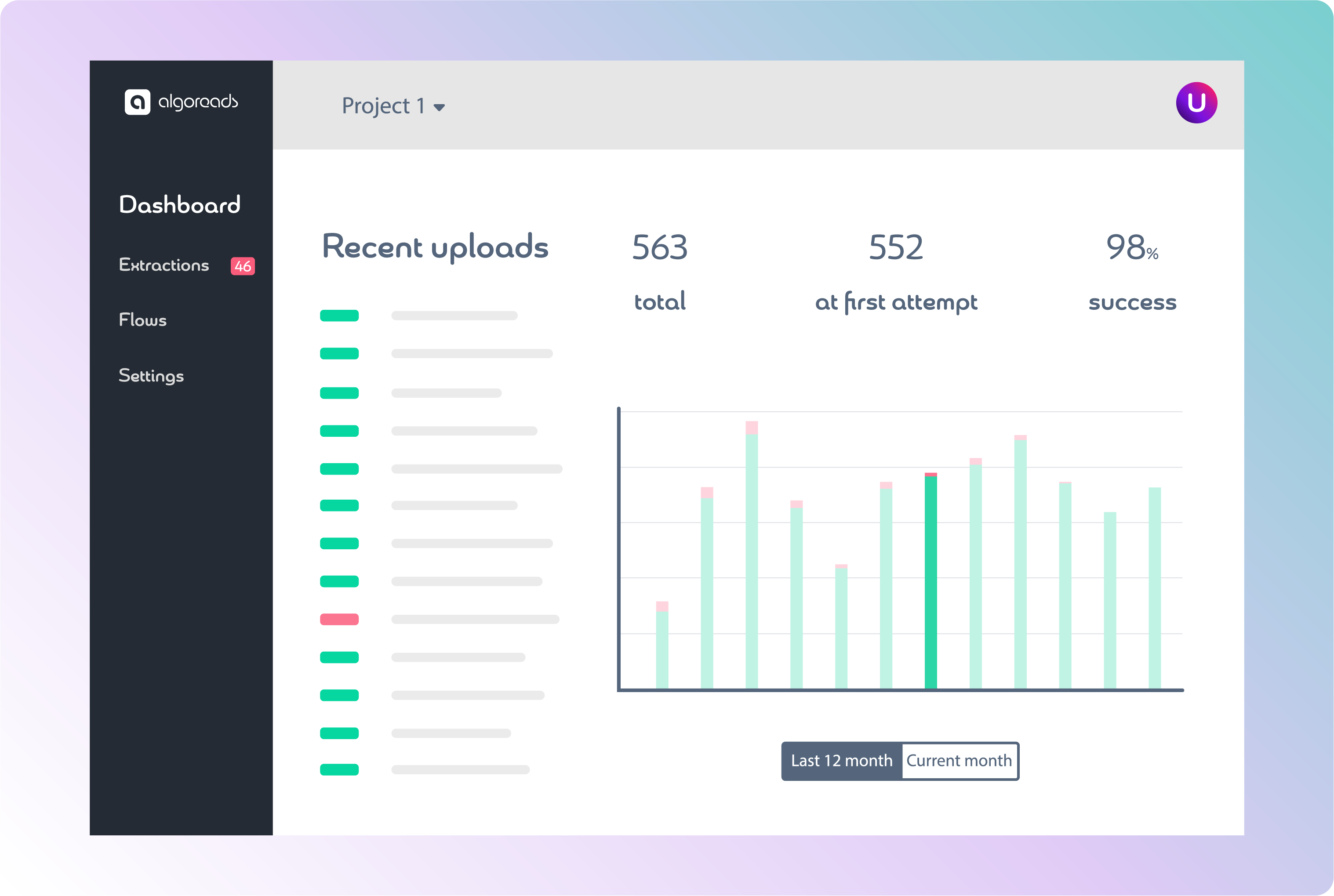User-friendly dashboard